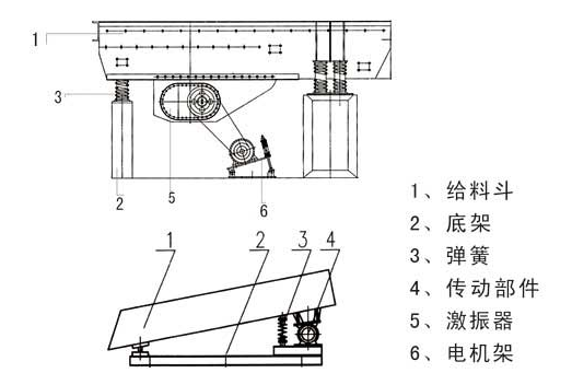 振动给料机